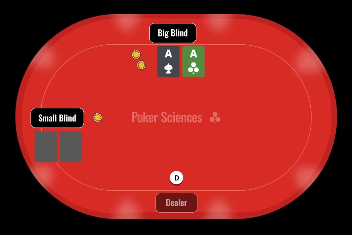 Illustration of a poker table where the Big Blind has a pair of aces preflop