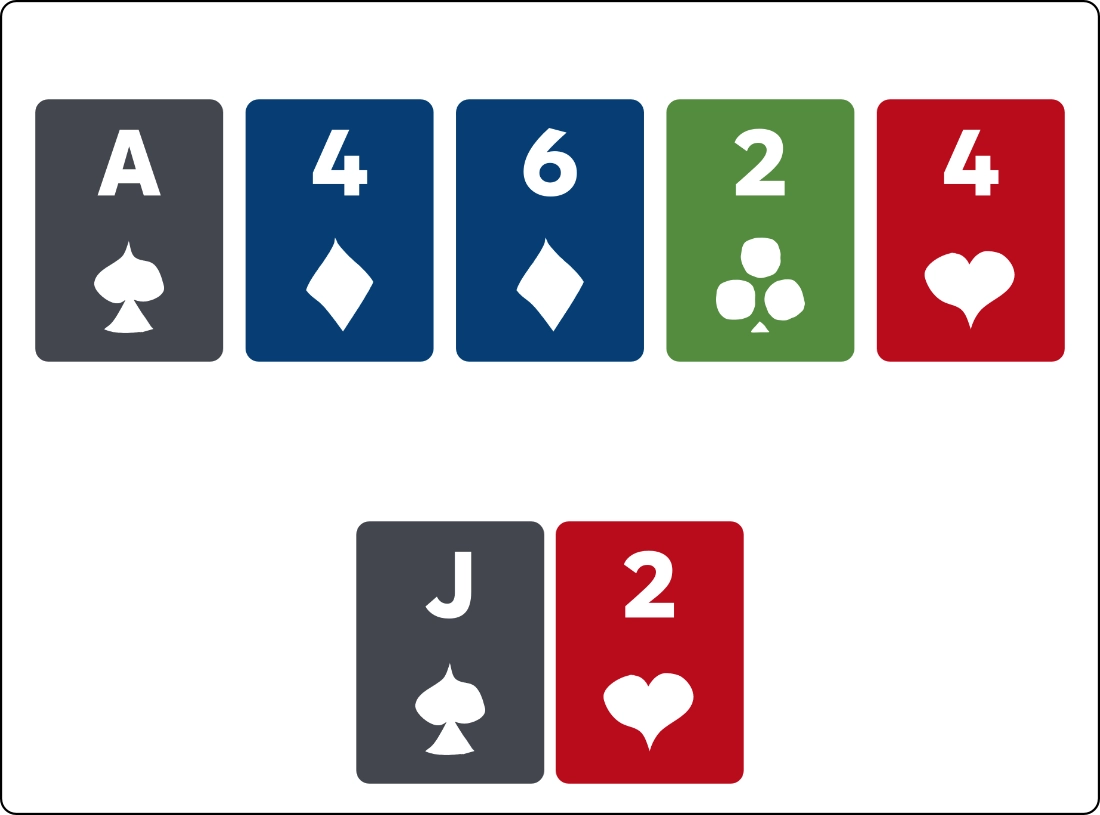 Example of a two pair situation in poker