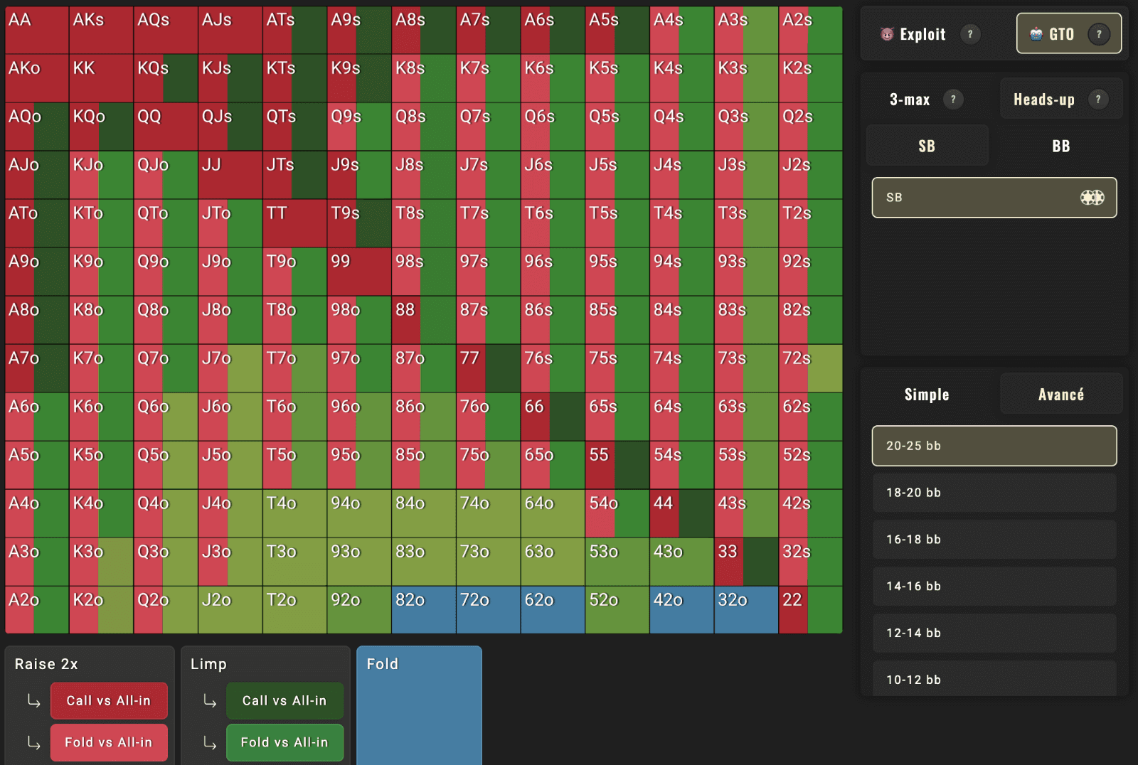 Complex preflop range chart for the situation SB in Heads-up