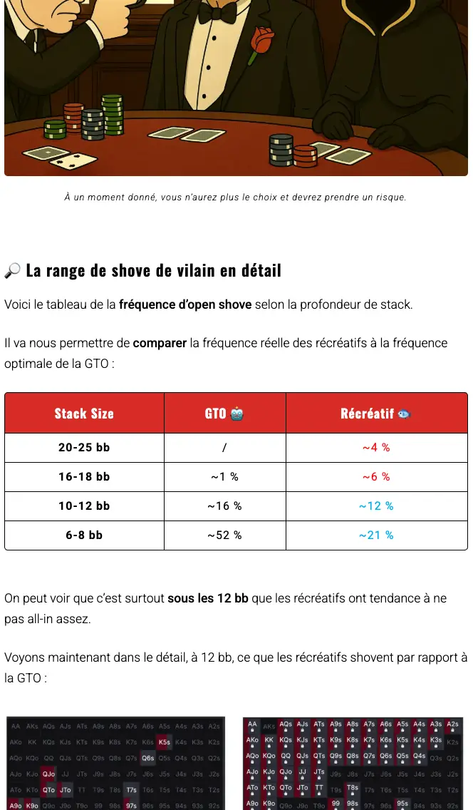 Screenshot of a Strategy Guide explaining poker range charts