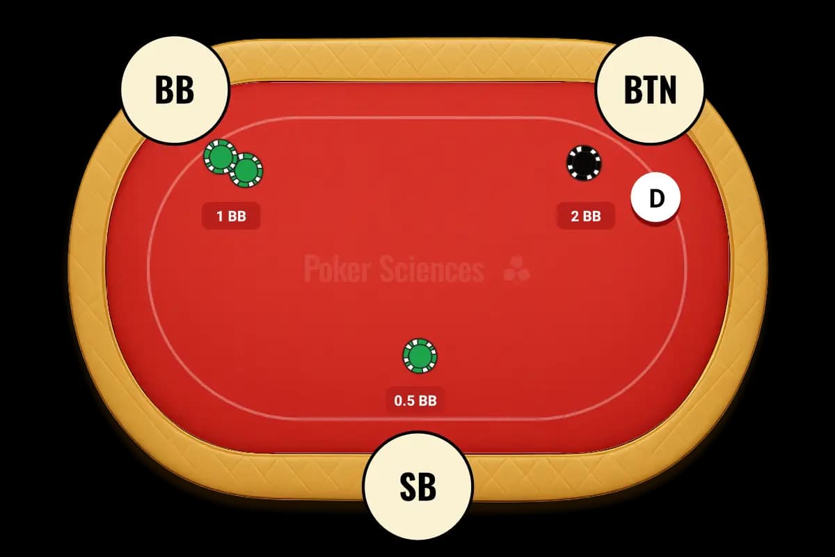 Poker table illustration for the situation SB vs BTN open (3 players)