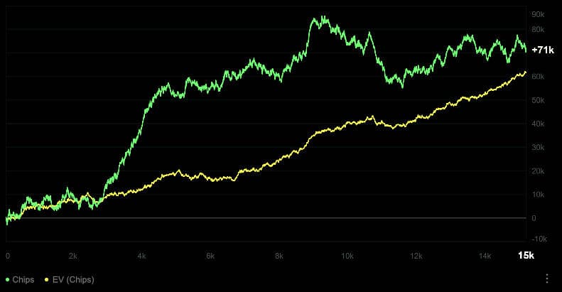 EV curve for effective stacks between 0 and 6 bb