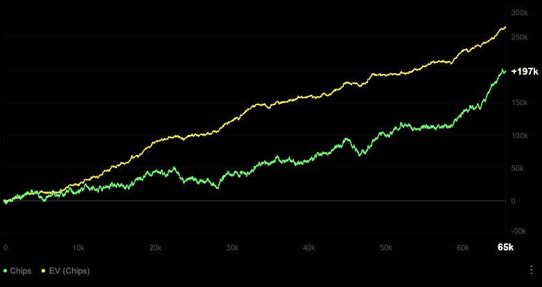 Screenshot of a poker tracker
