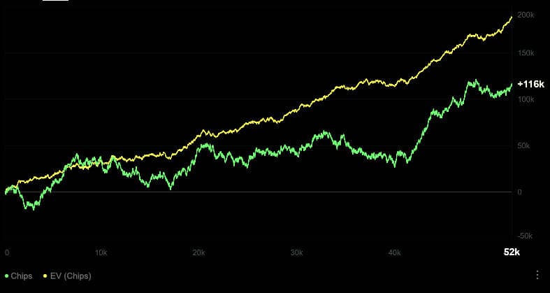 EV curve for effective stacks between 6 and 12 bb