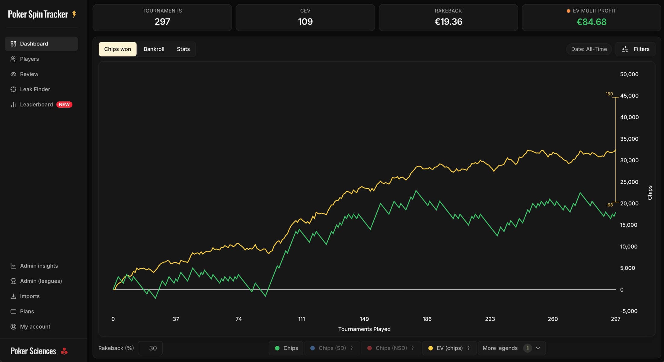 Poker Spin Tracker dashboard screenshot