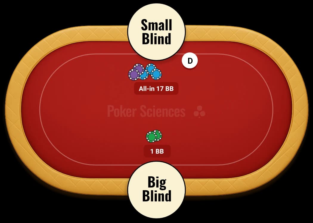 BB facing an SB open shove in Heads-up Spin