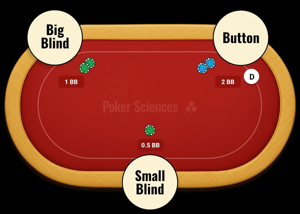 SB position in 3-max facing a BTN open in a Spin