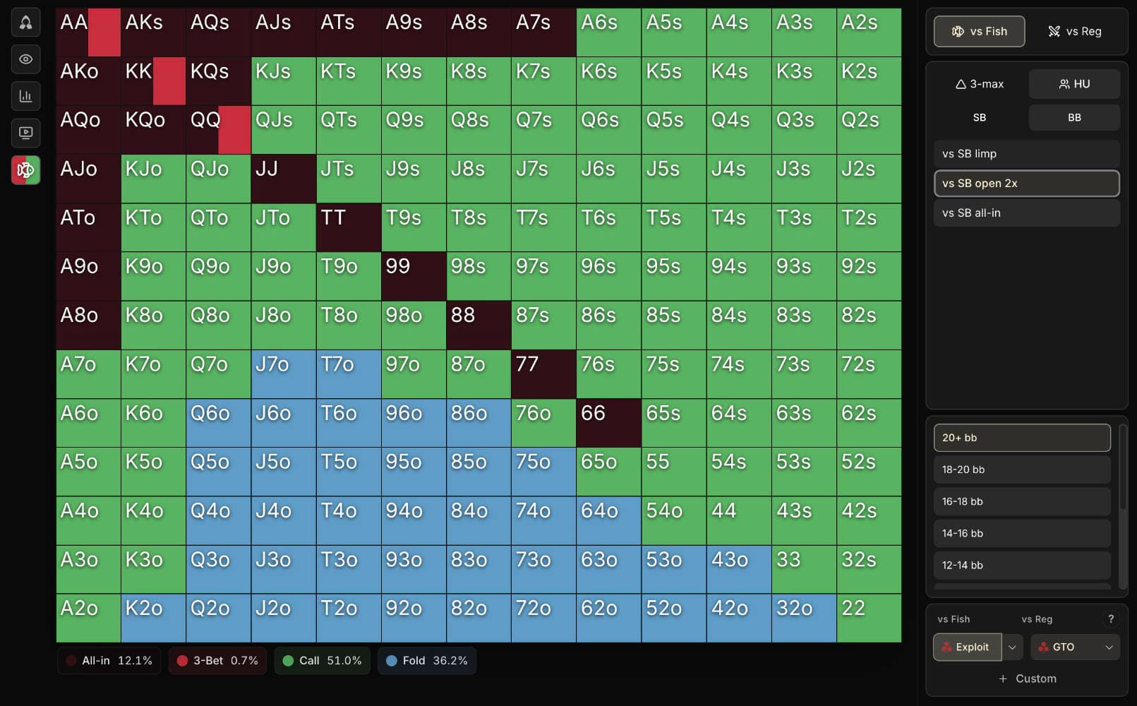 Preview of Poker Sciences Spin Ranges
