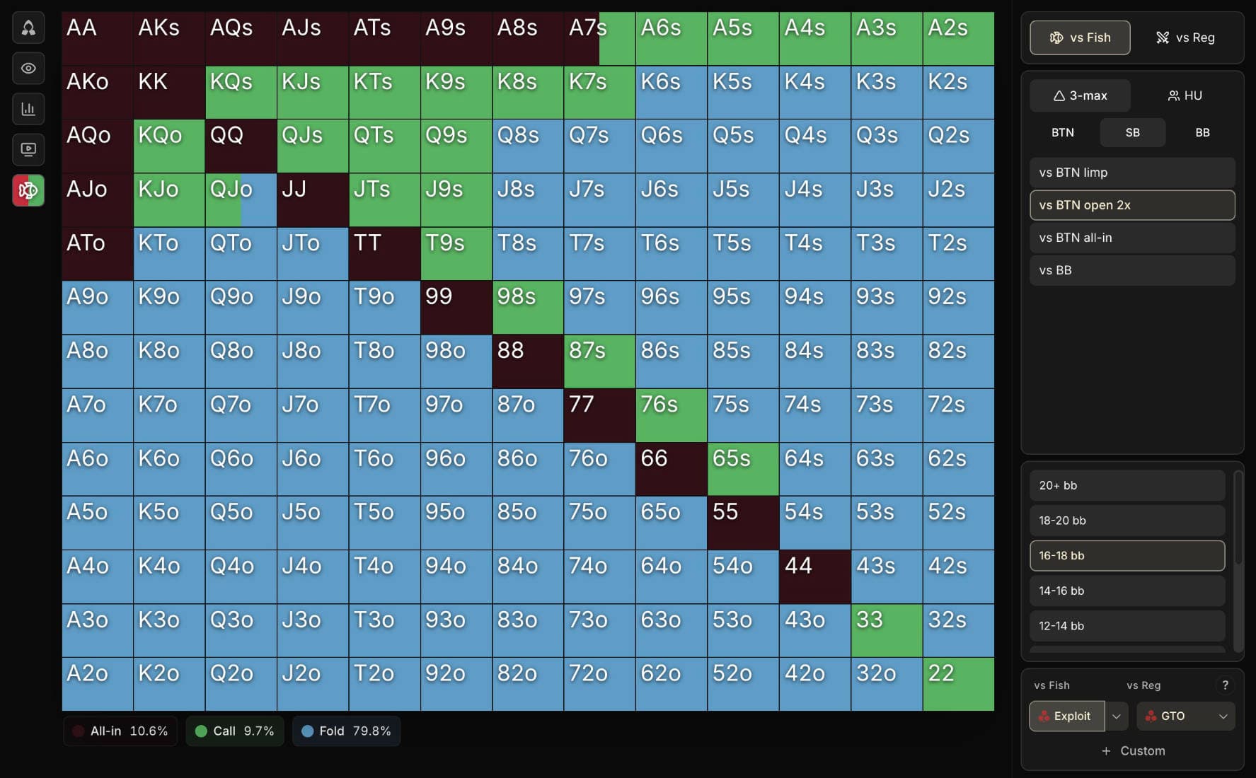 Preflop range SB vs BTN open 14-18 bb in Spin