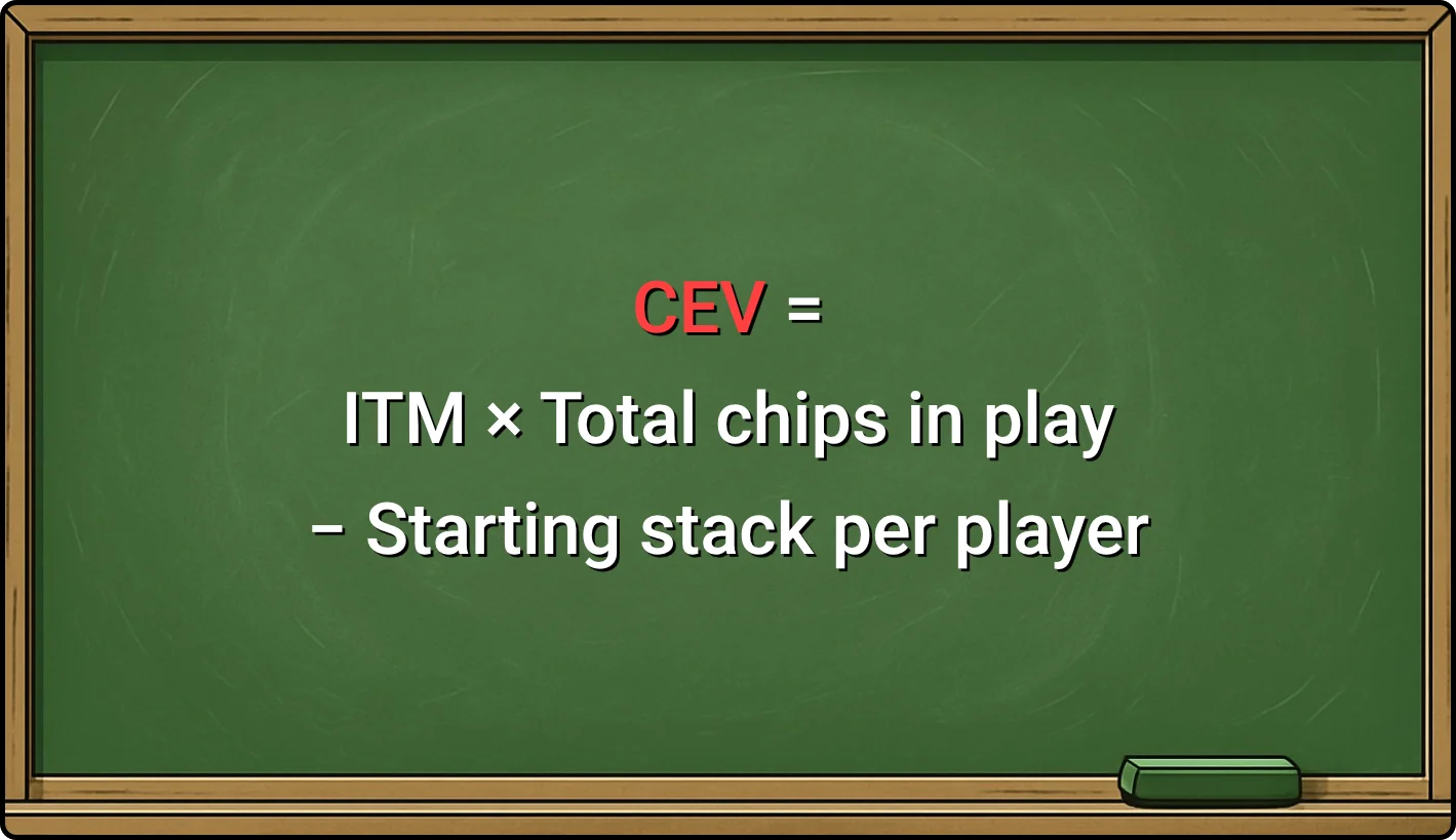 CEV calculation formula in Spin & Go