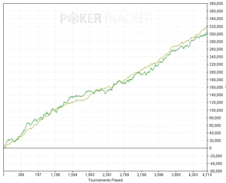 CEV chart on Poker Tracker 4