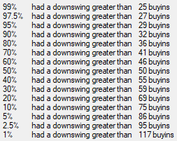 Swongsim simulation results for the downswing