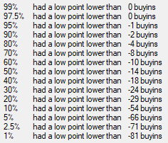 Swongsim simulation results for the lowest point