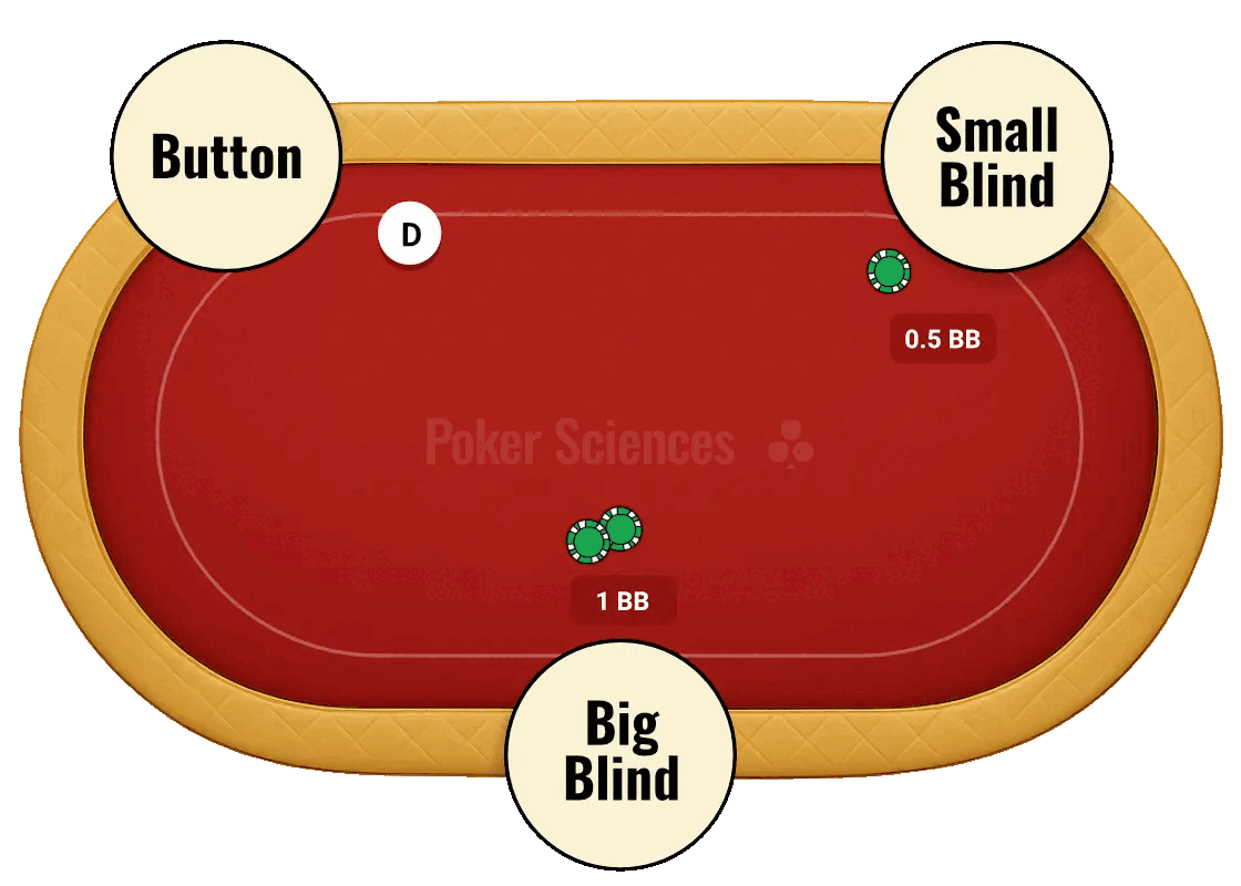 Villain SB calling station (Poker Spin 3-max)